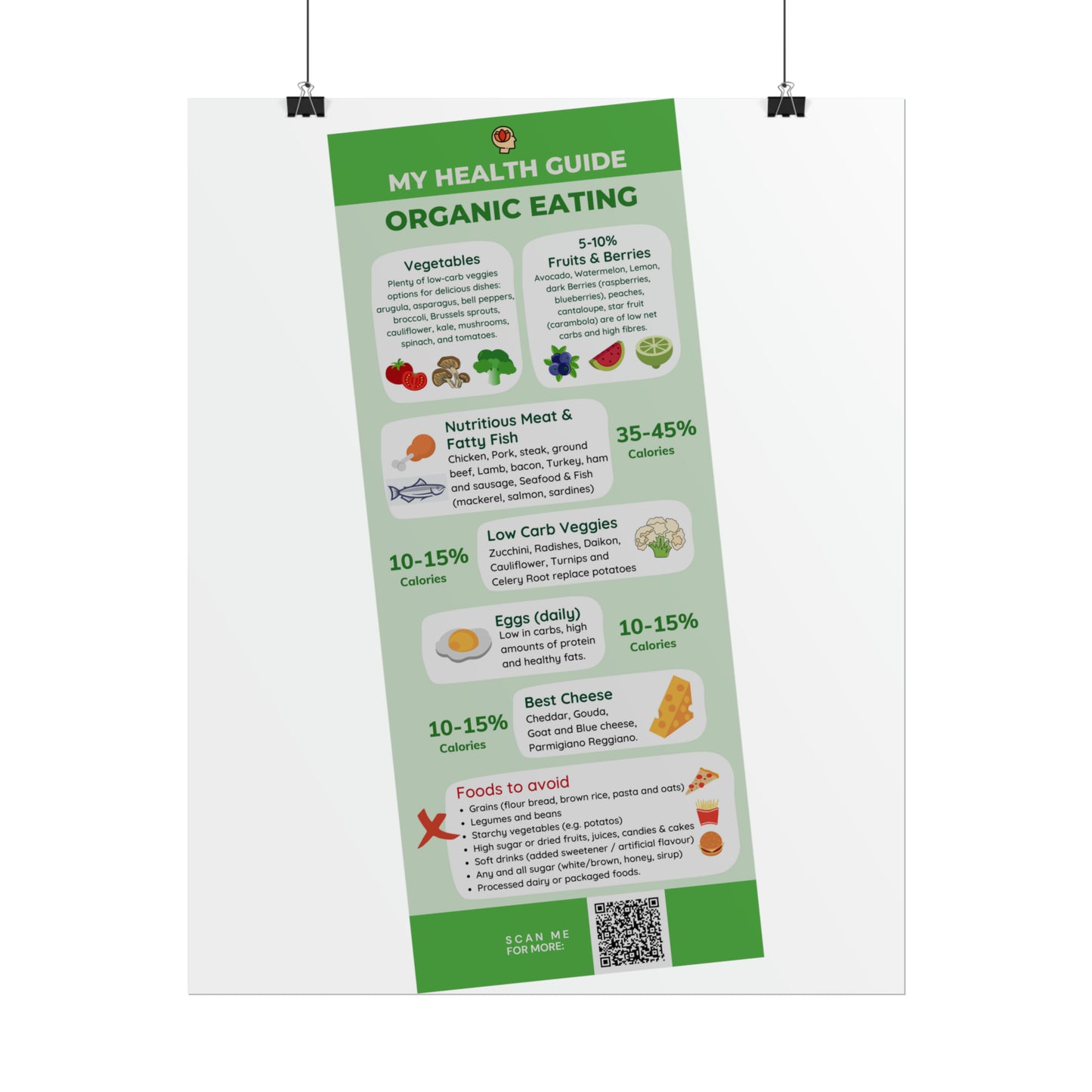 HEALTH GUIDE for ORGANIC EATING - Rolled Poster (180, 200 or 285 gsm paper options)