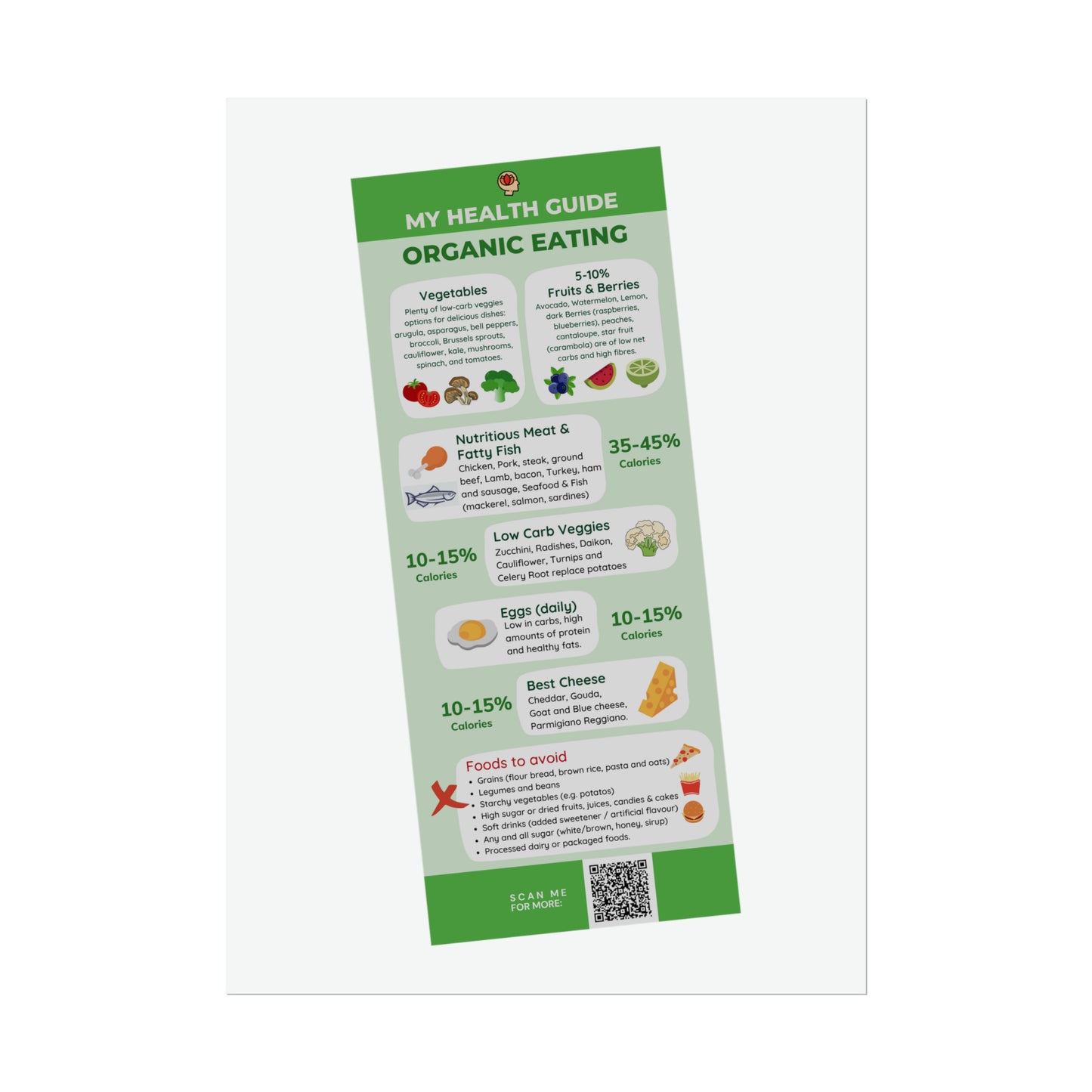 HEALTH GUIDE for ORGANIC EATING - Rolled Poster (180, 200 or 285 gsm paper options)