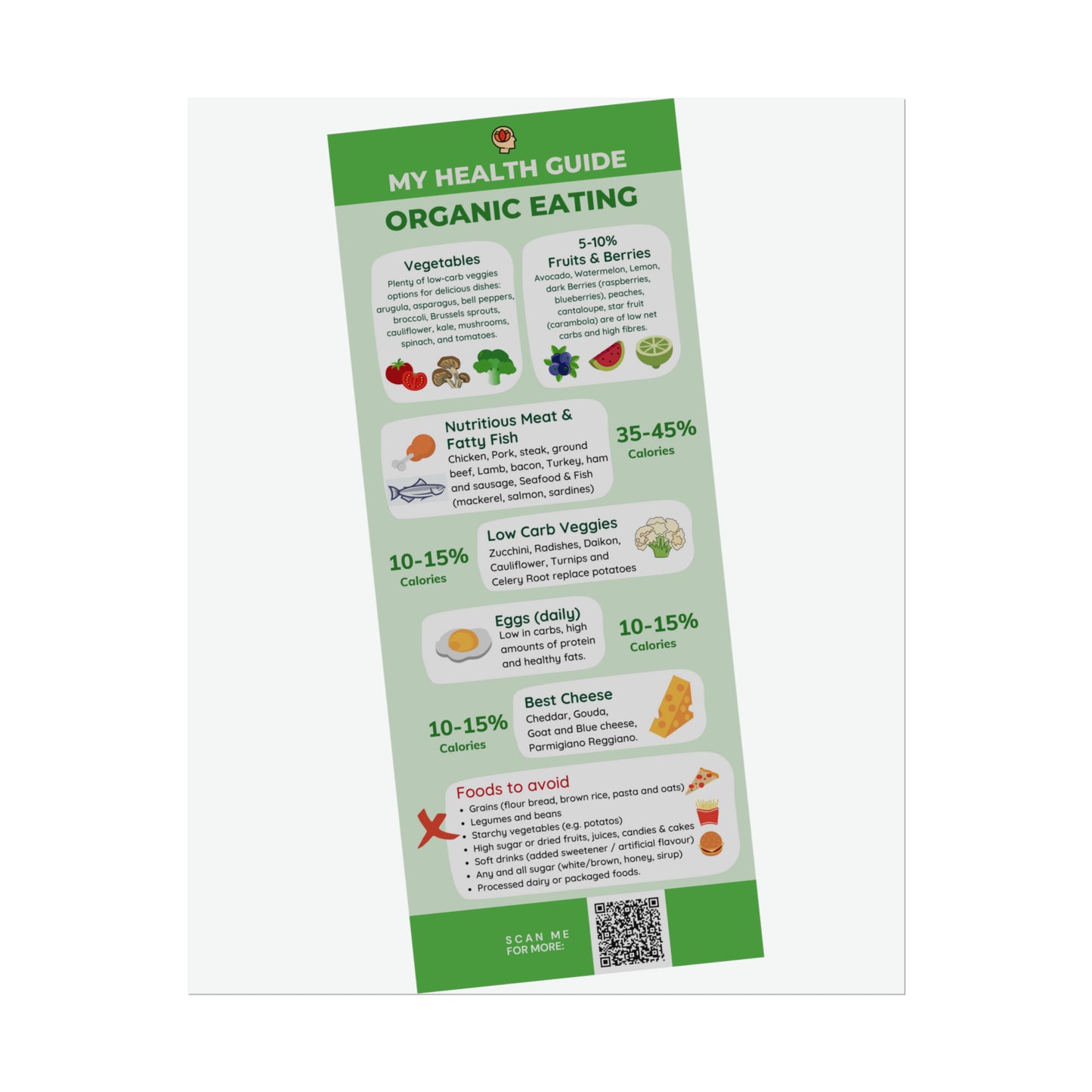 HEALTH GUIDE for ORGANIC EATING - Rolled Poster (180, 200 or 285 gsm paper options)