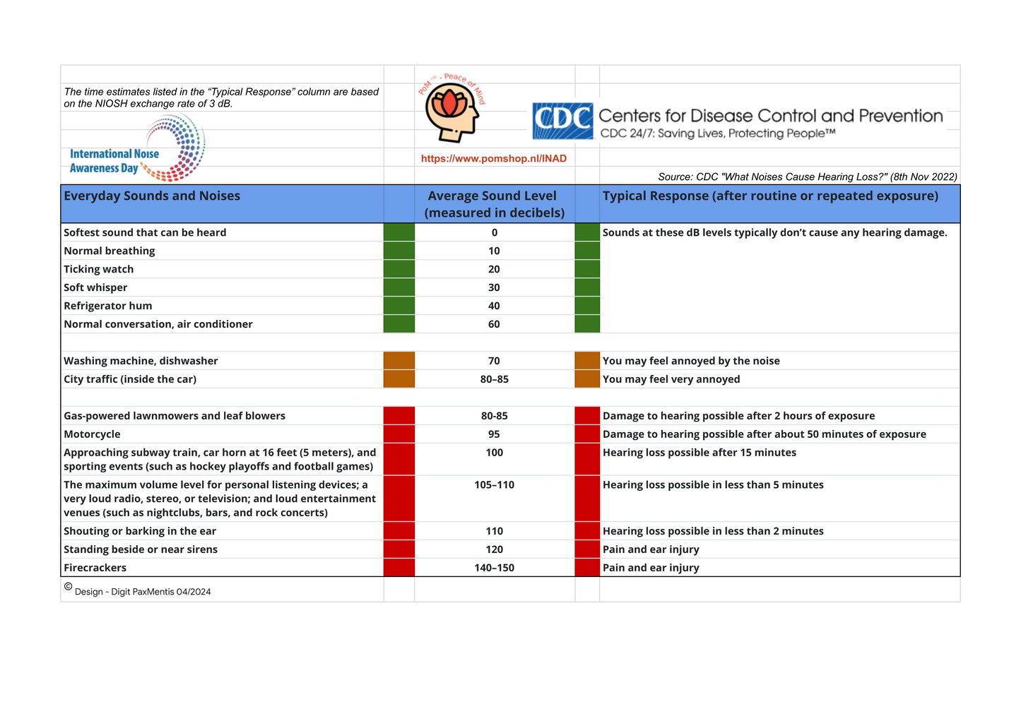 Checklist "Noise Awareness" (Free download)