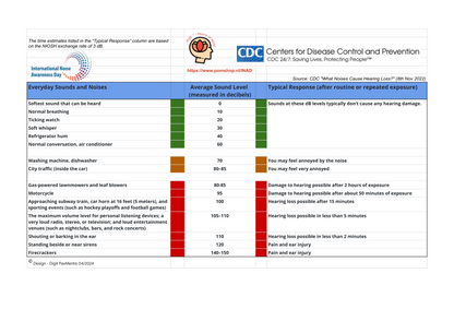 Checklist "Noise Awareness" (Free download)